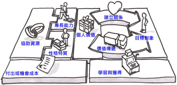 實操告訴你：職場人士如何打造個人品牌