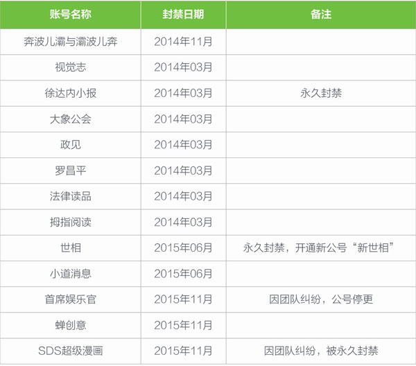 來源：網(wǎng)絡(luò)檢索、媒體報(bào)道