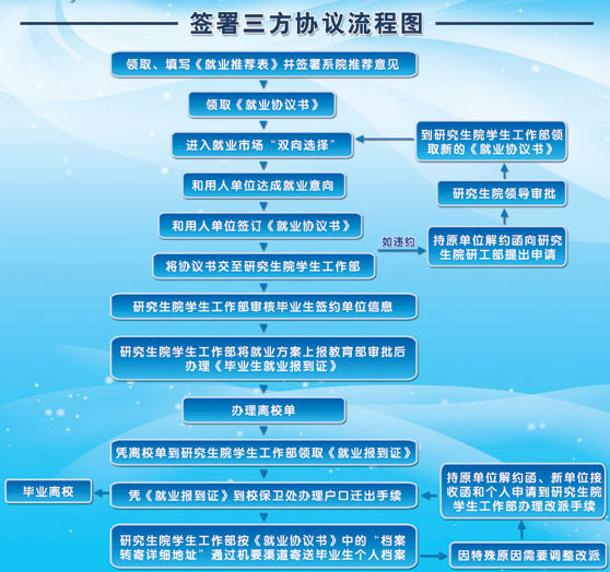 如何簽訂三方,拿下職業道路的一血 如何簽訂三方,拿下職業道路的一血