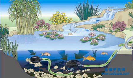 辦理三級園林綠化資質需要多少人員？