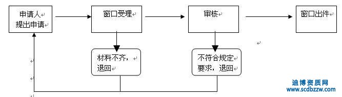  建筑企業(yè)資質(zhì)證書(shū)已過(guò)期了還能申請(qǐng)延期嗎