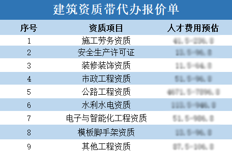 公路工程乙級資質代辦