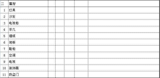 家庭裝修預算是由哪些項目的費用組成的？