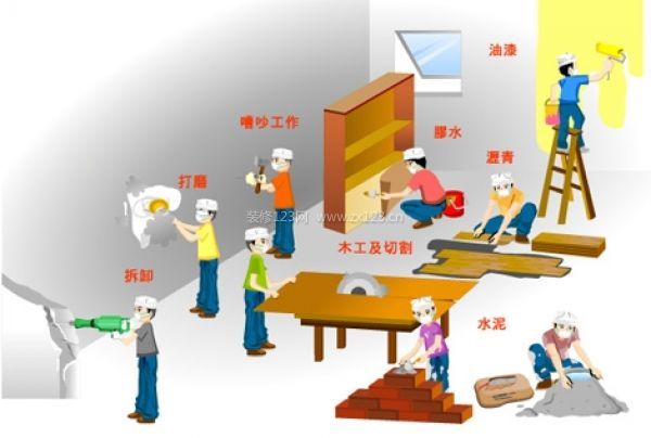 裝修省錢(qián)攻略