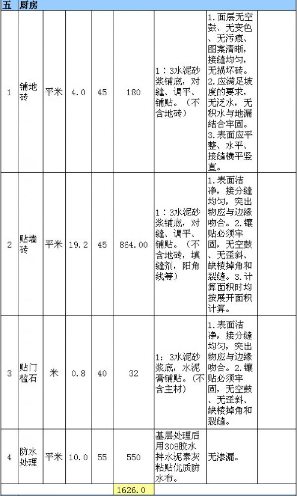 60平米裝修多少錢 60平米裝修多少錢
