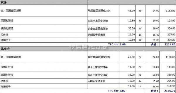 130平方裝修多少錢 130平方裝修多少錢