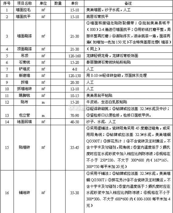 裝修多少錢一平 裝修多少錢一平