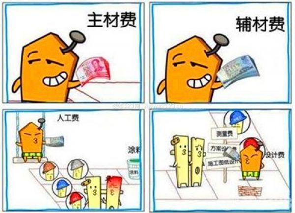 裝修大概多少錢