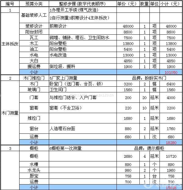 90平方裝修預算清單 90平方裝修預算清單
