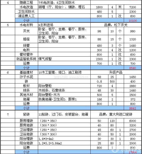 90平方裝修預算清單 90平方裝修預算清單