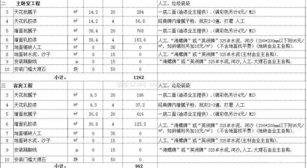 2013裝修半包報價—臥室