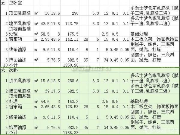 120平米裝修報價單 120平米裝修報價單