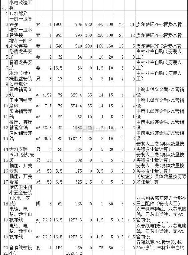 120平米裝修報價單 120平米裝修報價單