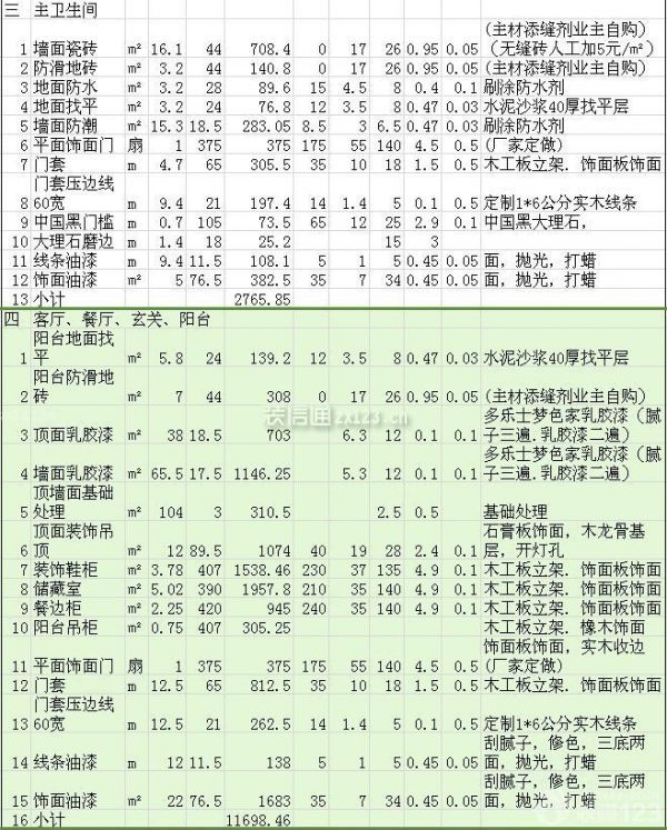 120平米裝修報價單 120平米裝修報價單