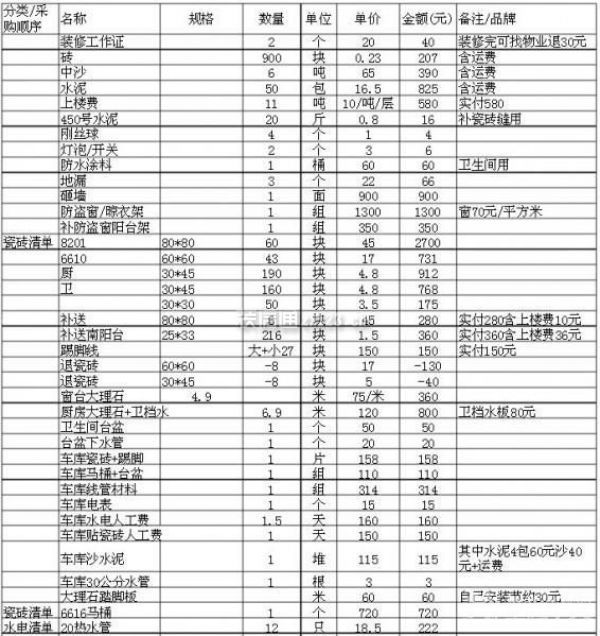 100平房子裝修價格1 100平房子裝修價格1