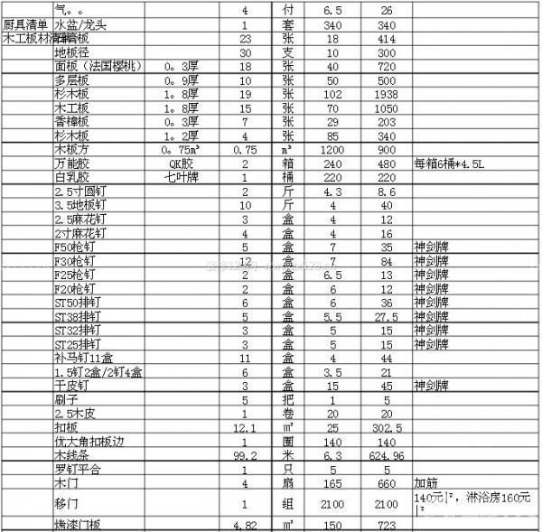 100平房子裝修價格3