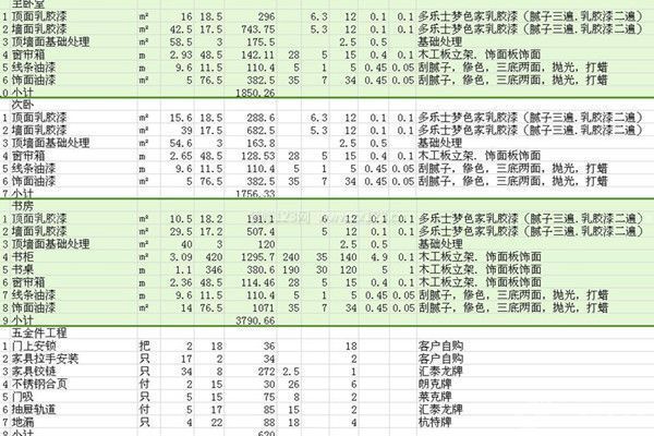 新房裝修預(yù)算表