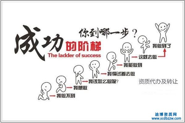 目前2種快速獲取建筑資質(zhì)的辦法詳解