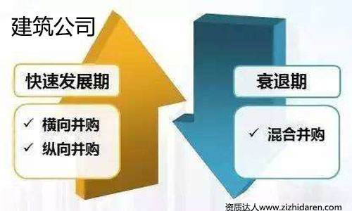 收購資質方案：建筑企業資質收購流程與公司整體轉讓資料，公司想要收購其他公司現成的資質，不管您是通過分立吸收合并還是整體轉讓的形式獲取，你都需要先做收購資質方案，此方案適用于施工、勘察、設計等建筑行業公司收購。